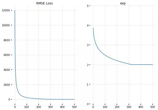 PyTorch VS TensorFlow：细数两者的不同之处