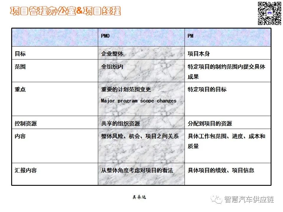 首发：图解项目管理PMP培训教材全套 PPT436