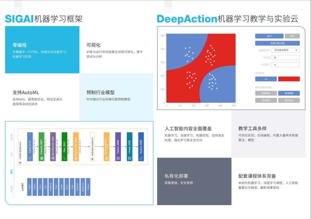 SIGAI机器学习框架亮相VALSE视觉大会