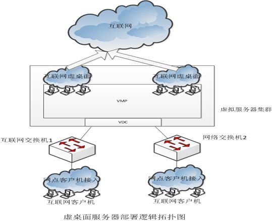 终端虚拟化引领科技运维智慧化建设