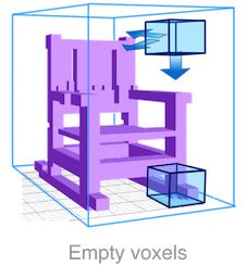 深度学习新应用：在PyTorch中用单个2D图像创建3D模型