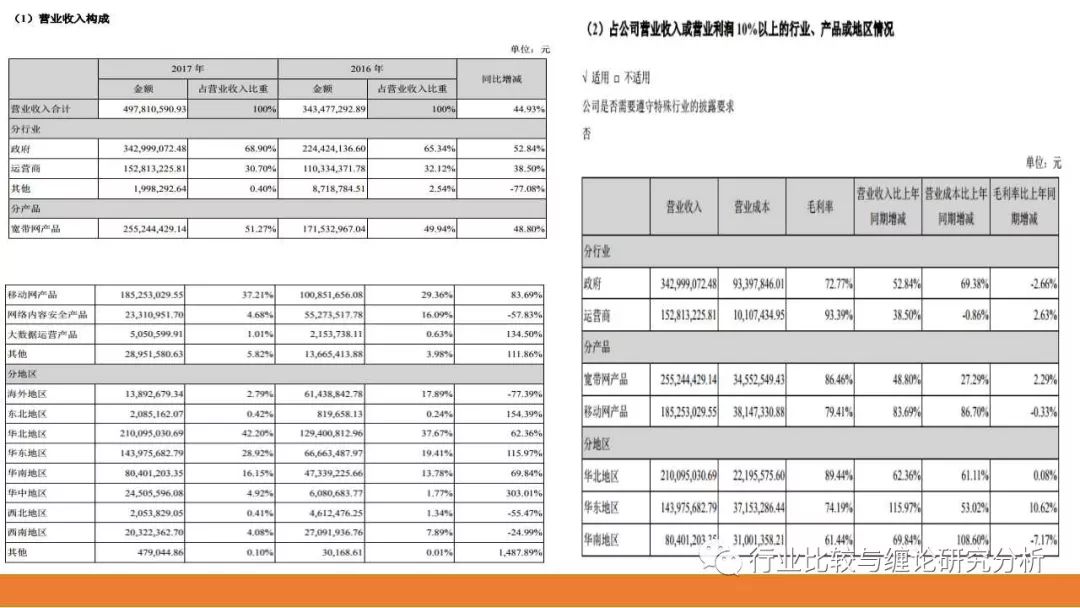 证券研究中的量价时空（9）：时光旅行、流媒体与视频识别、我眼中的计算机股（第二篇） （证券研究系列连载之四十五）