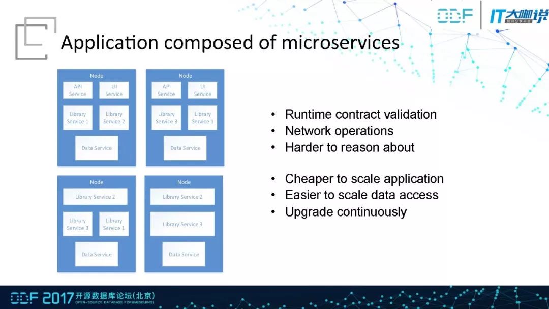 (含PPT)MySQL托管服务架构及读写分离的优化