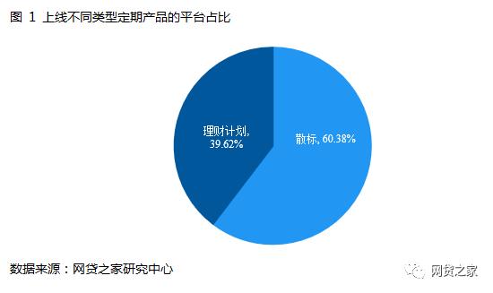 独家：网贷108条压力测试，平台合规度两极分化（附重点指标）