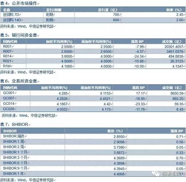 【超长国债的定价研究】超长期国债是否有配置价值，基于时间序列模型的研究