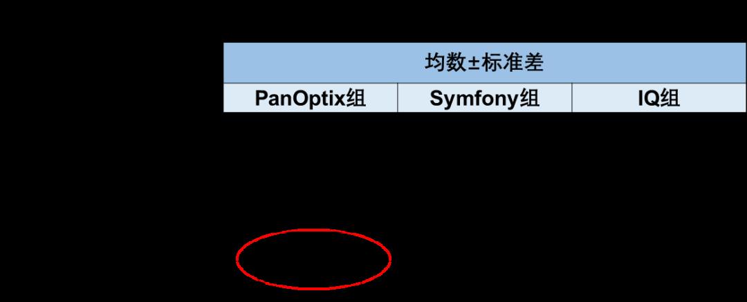 视界大侦探之解密-PanOptix/Symfony双眼植入结果对比