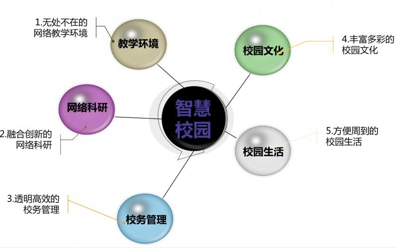 教育行业虚拟化解决方案