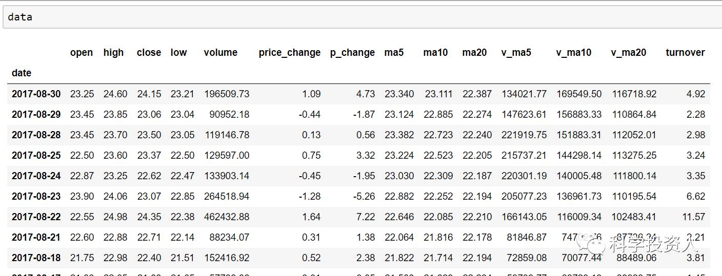 用Python和ARIMA模型进行股价时间序列预测(A0001ECON17083101v001)