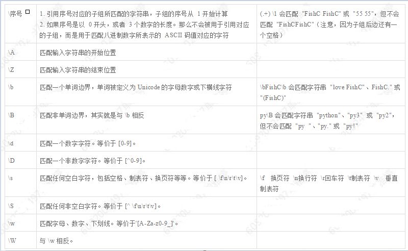 干货 | IPv6正则表达式攻略