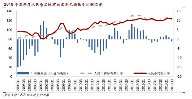 美联储的压力测试