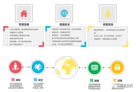 虚拟化东风雨，桌面云崛起时 —— 新时代 IT趋势研究暨云计算系列报告