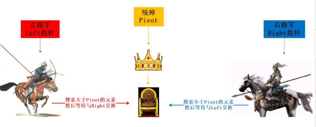 深入理解快速排序和 STL 的 sort 算法