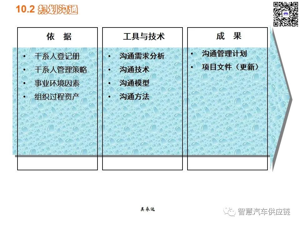 首发：图解项目管理PMP培训教材全套 PPT436