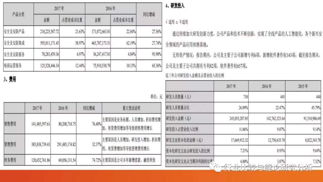 证券研究中的量价时空（9）：时光旅行、流媒体与视频识别、我眼中的计算机股（第二篇） （证券研究系列连载之四十五）