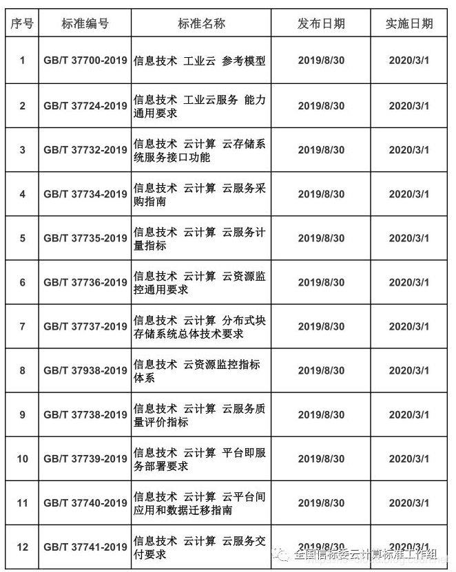 云计算与虚拟化技术发展编年史