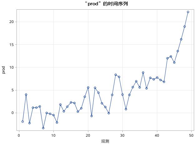 时间序列分析（九）：趋势时间序列分析之随机时间趋势