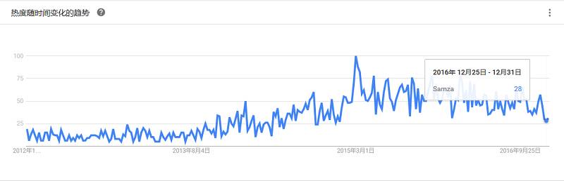 最全大数据工具盘点，Google Trends 揭示了你应该学习这些！