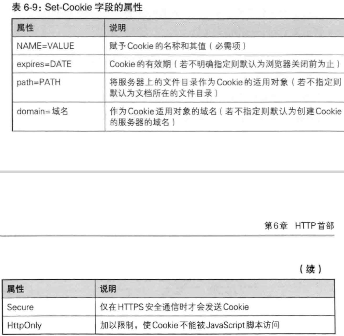 Set-Cookie字段的属性