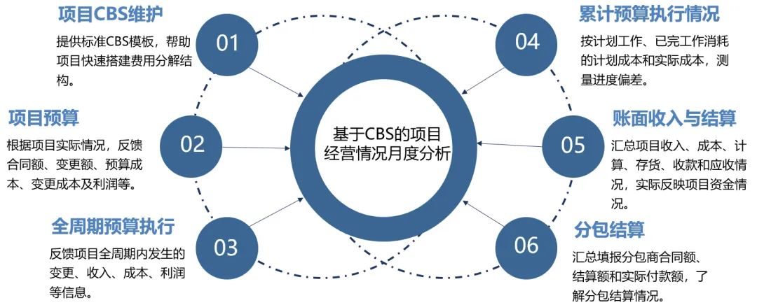 攻坚2020｜总结项目管理系统建设成果 助推生产管理精细化运行