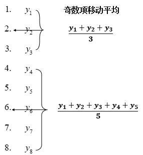 时间序列之一次移动平均