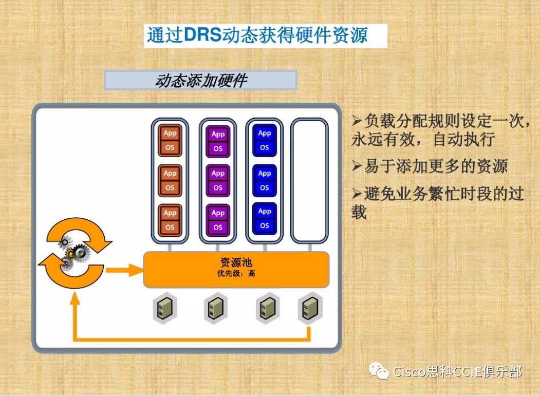 干货！虚拟化基础知识介绍