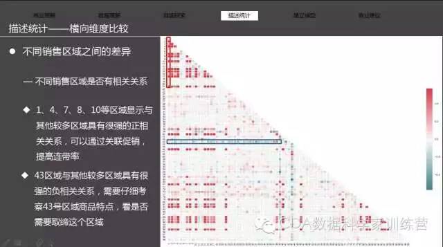 案例 | 基于时间序列的连锁超市销售分析报告