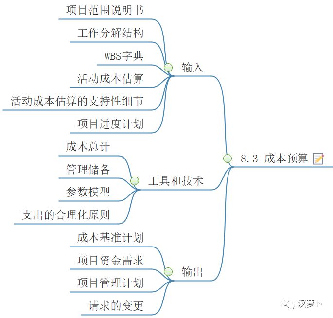 项目管理简要笔记——8. 项目成本管理