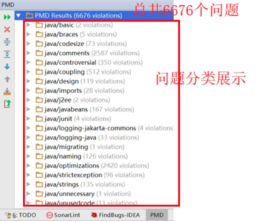 敏捷项目中代码质量提升实践