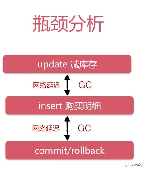 Java高并发秒杀系统【观后总结】