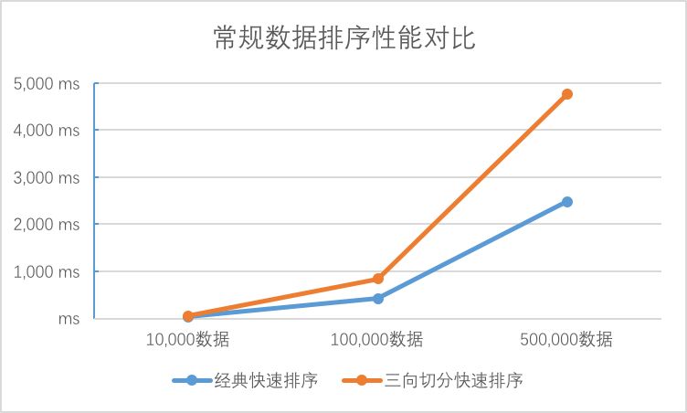 由浅入深玩转快速排序算法