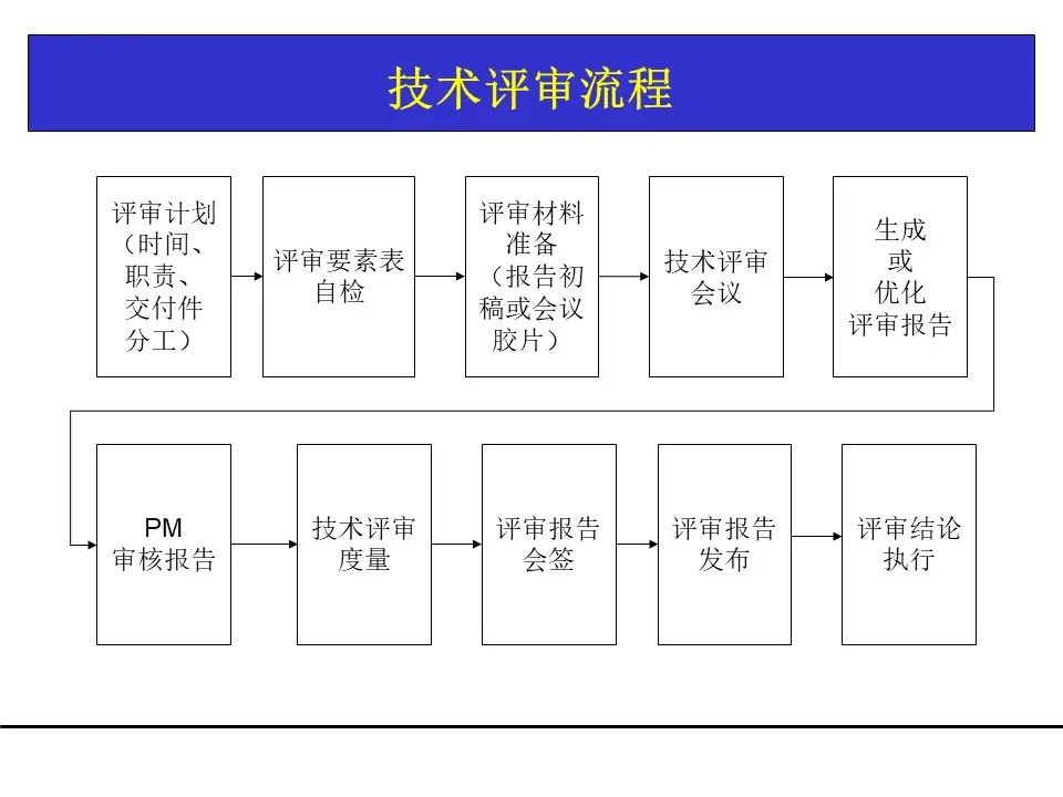 一份项目管理工具教材，团队架构、需求管理、关键路径都有了！可下载！