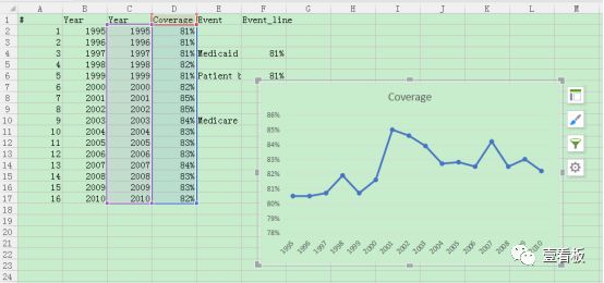 【壹看板pk Excel】如何在时间序列图表中增加事件标签？