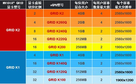 桌面虚拟化之3D虚拟化解决方案之小结