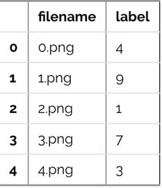 手把手教 | 深度学习库PyTorch（附代码）