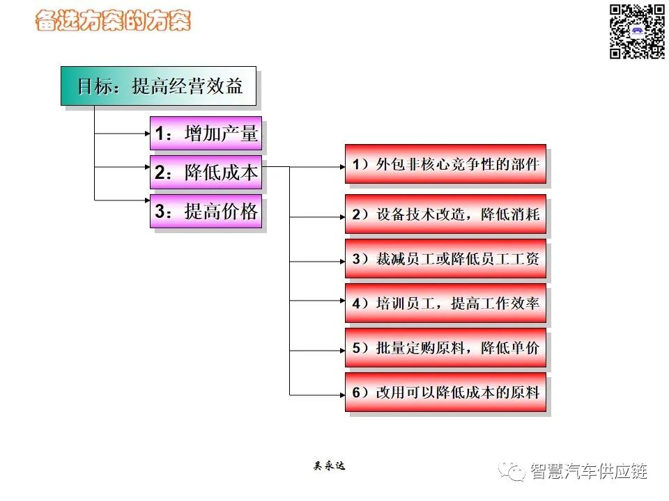 首发：图解项目管理PMP培训教材全套 PPT436