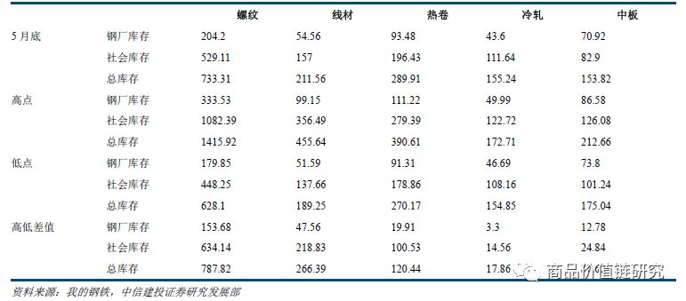 压力测试将显高盈利韧性——钢铁2018年下半年展望