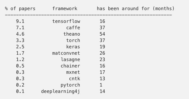 整合PyTorch 0.4和Caffe 2，PyTorch 1.0能挑战TensorFlow吗？