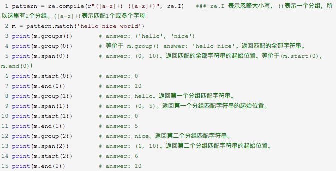 【珍藏版】长文详解python正则表达式