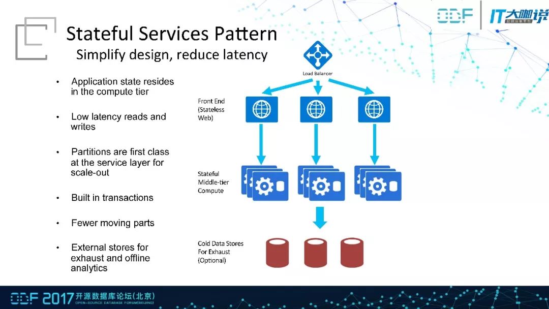 (含PPT)MySQL托管服务架构及读写分离的优化