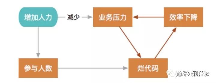 如何提升前端项目代码质量？