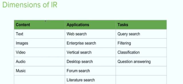 【技术秀】Solr搜索引擎及应用: information retrieval