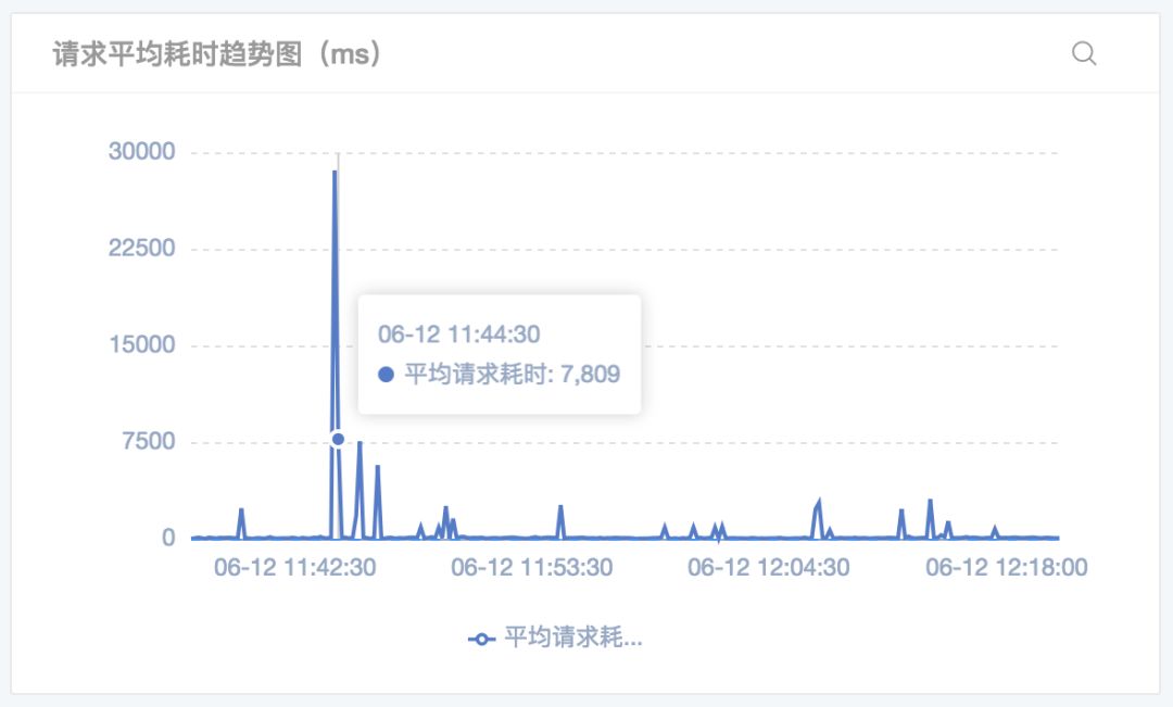 智能运维案例系列 | 新网银行 X 袋鼠云：银行核心业务系统日志监控平台建设实践