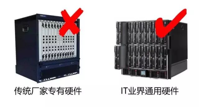 核心网为什么要搞虚拟化（NFV）？