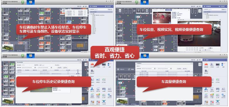 【解决方案】建设视频识别车位引导及反向寻车相结合的停车场管理系统