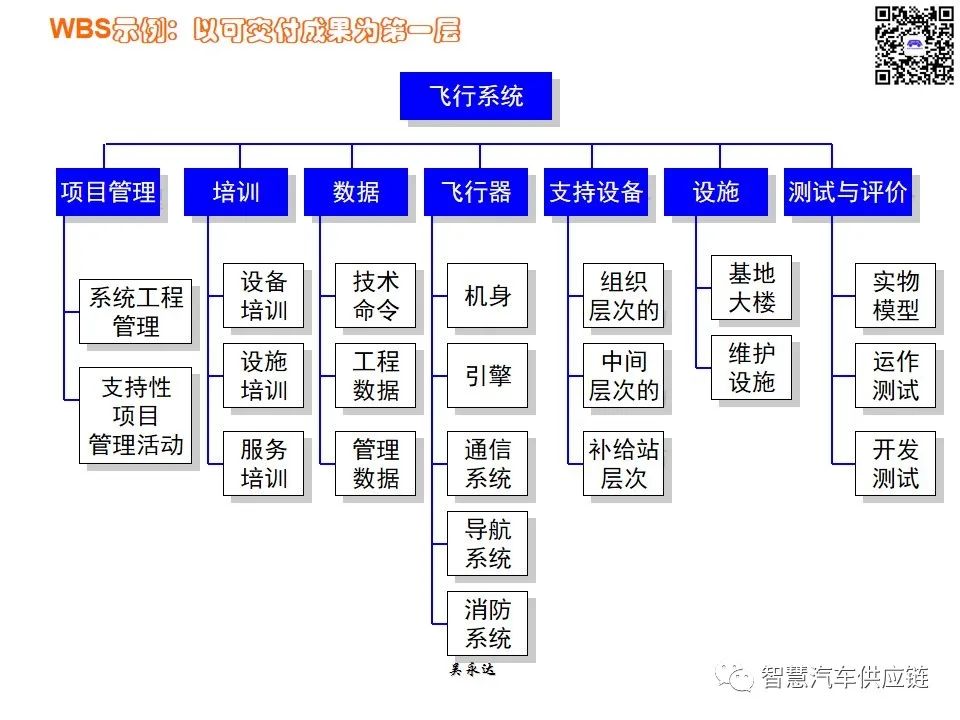 首发：图解项目管理PMP培训教材全套 PPT436