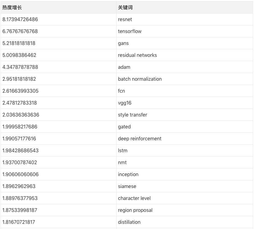 PyTorch要火！Andrej Karpathy更新机器学习趋势窥探