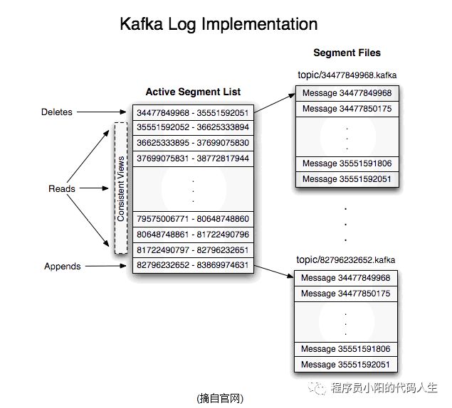 深入kafka(一).kafka理论概念