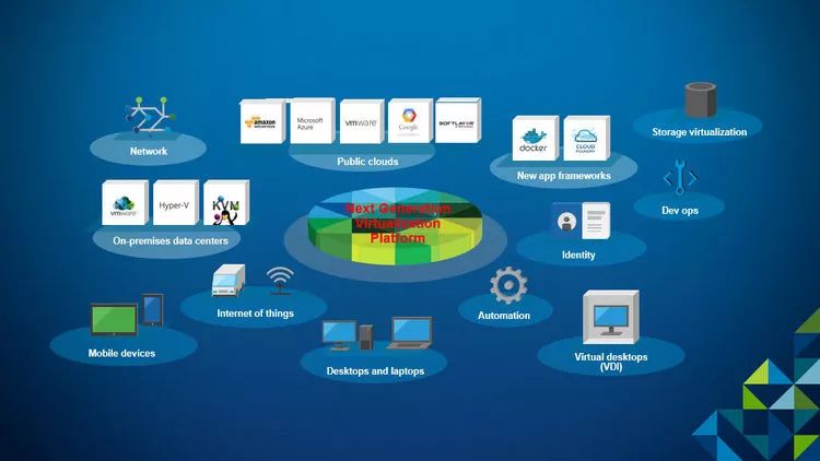 行业资讯|下一代虚拟化的畅想之路