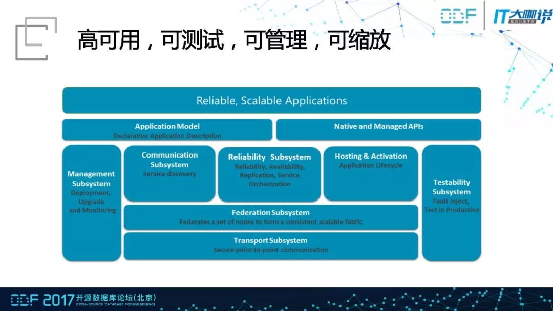 微软：云原生的MySQL托管服务架构及读写分离的优化