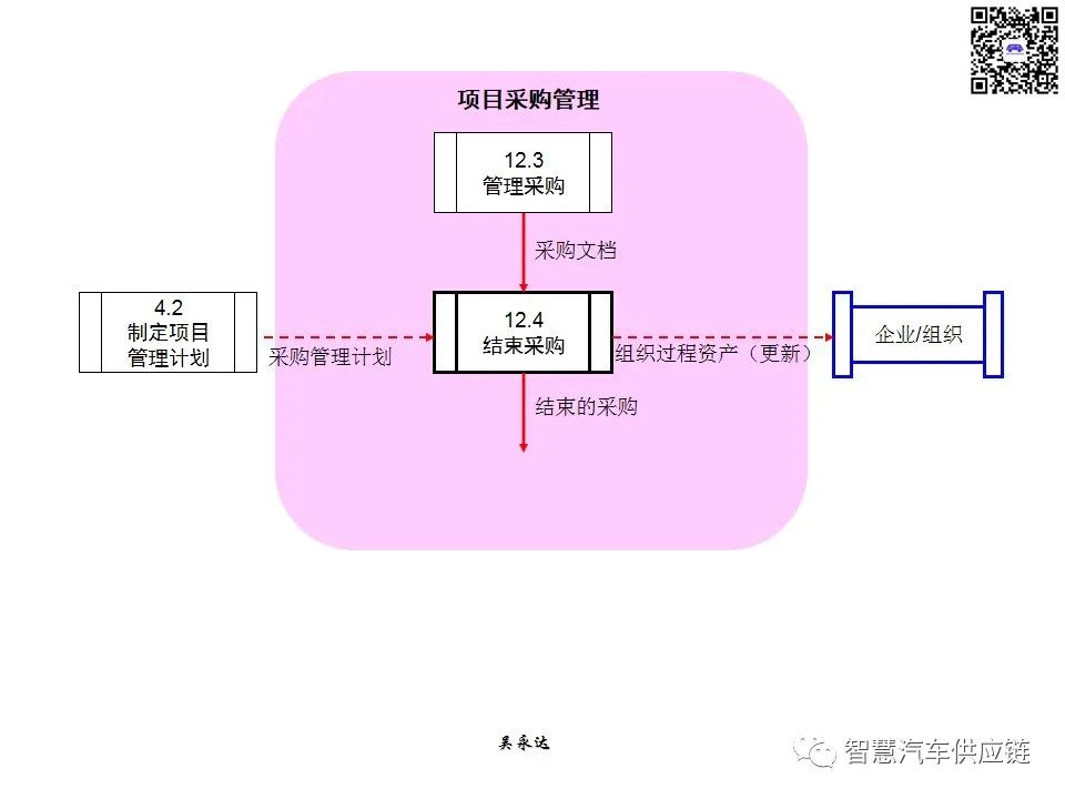 首发：图解项目管理PMP培训教材全套 PPT436